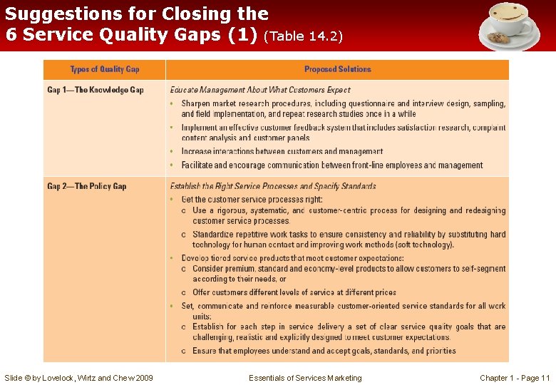Suggestions for Closing the 6 Service Quality Gaps (1) (Table 14. 2) Slide © Suggestions for Closing the 6 Service Quality Gaps (1) (Table 14. 2) Slide ©