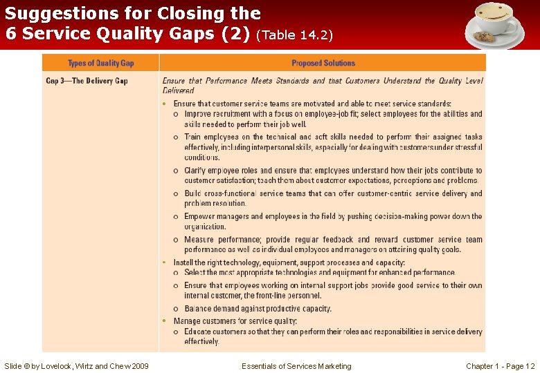 Suggestions for Closing the 6 Service Quality Gaps (2) (Table 14. 2) Slide © Suggestions for Closing the 6 Service Quality Gaps (2) (Table 14. 2) Slide ©