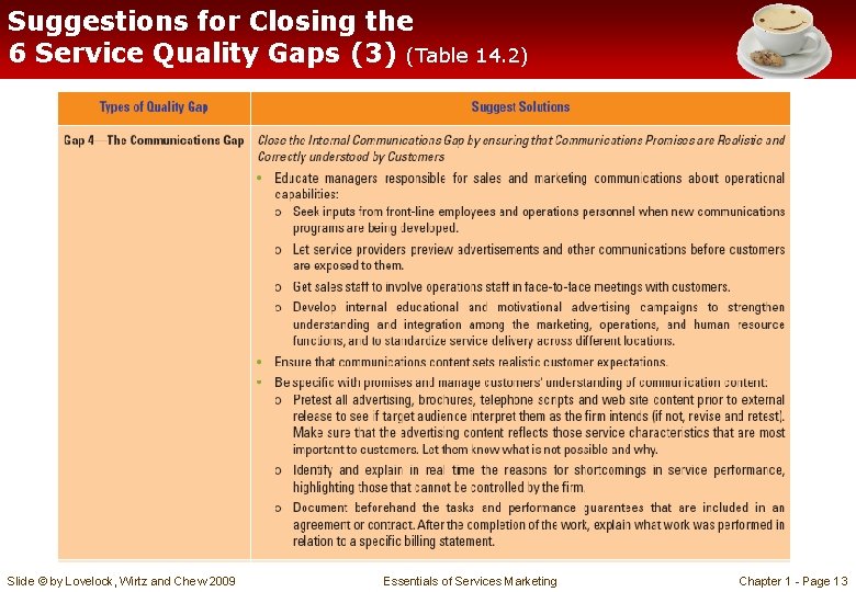 Suggestions for Closing the 6 Service Quality Gaps (3) (Table 14. 2) Slide © Suggestions for Closing the 6 Service Quality Gaps (3) (Table 14. 2) Slide ©