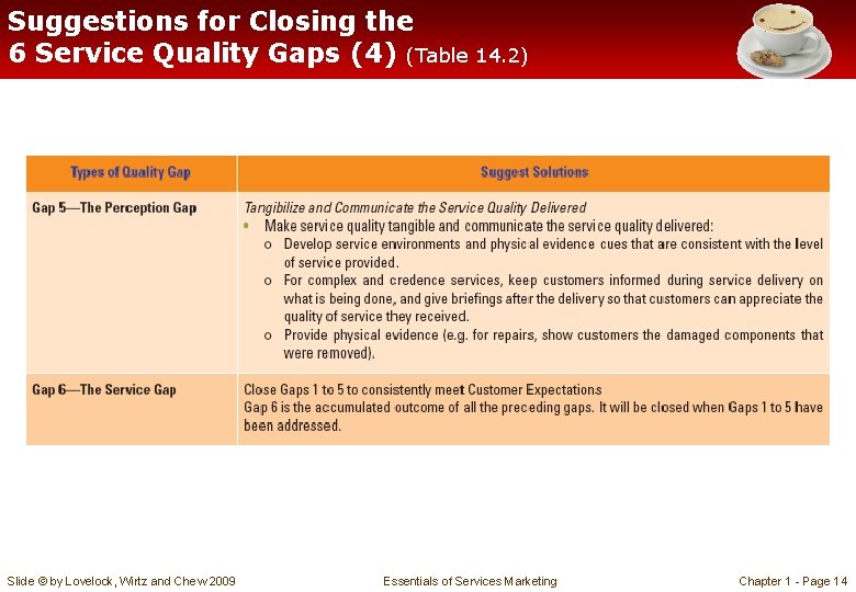 Suggestions for Closing the 6 Service Quality Gaps (4) (Table 14. 2) Slide © Suggestions for Closing the 6 Service Quality Gaps (4) (Table 14. 2) Slide ©