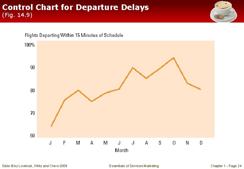 Control Chart for Departure Delays (Fig. 14. 9) Slide © by Lovelock, Wirtz and Control Chart for Departure Delays (Fig. 14. 9) Slide © by Lovelock, Wirtz and