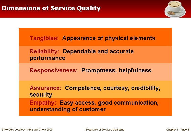 Dimensions of Service Quality Tangibles: Appearance of physical elements Reliability: Dependable and accurate performance Dimensions of Service Quality Tangibles: Appearance of physical elements Reliability: Dependable and accurate performance