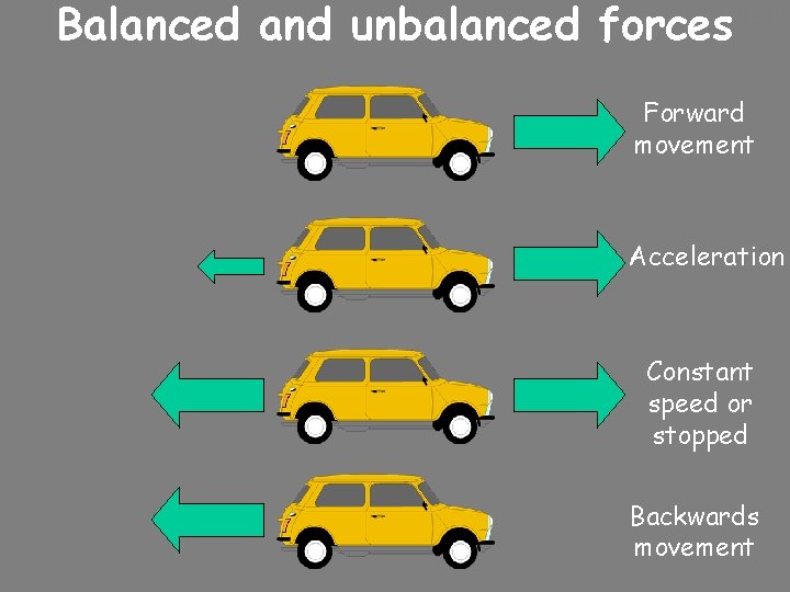 Balanced and unbalanced forces 10/24/2020 Forward movement Acceleration Constant speed or stopped Backwards movement