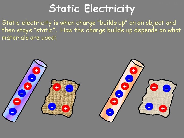 10/24/2020 Static Electricity Static electricity is when charge “builds up” on an object and
