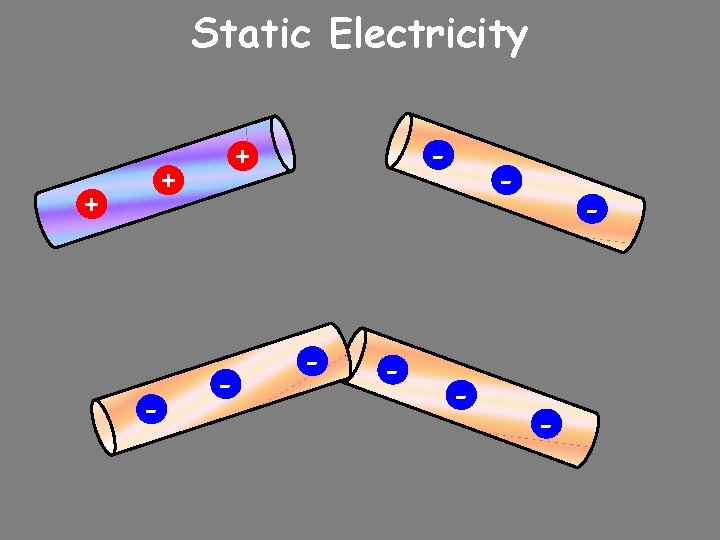 10/24/2020 Static Electricity + + - - - - - 