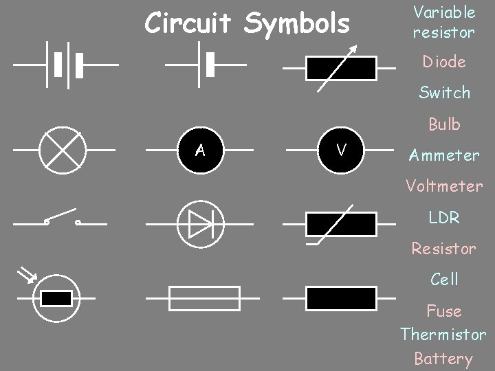 Circuit Symbols 10/24/2020 Variable resistor Diode Switch Bulb A V Ammeter Voltmeter LDR Resistor