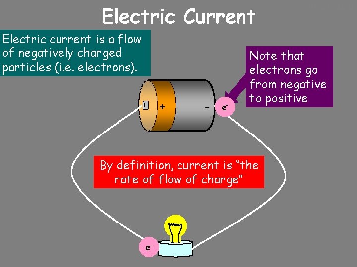 Electric Current Electric current is a flow of negatively charged particles (i. e. electrons).