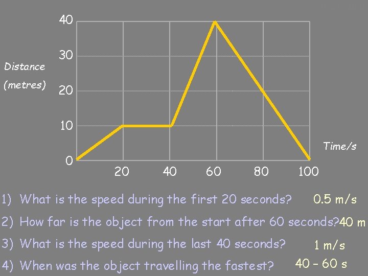 10/24/2020 40 Distance (metres) 30 20 10 0 Time/s 20 40 60 80 1)