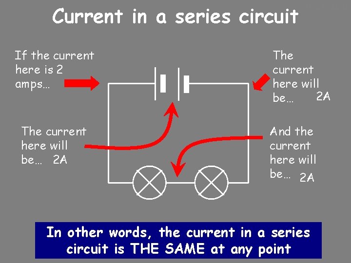 Current in a series circuit If the current here is 2 amps… The current