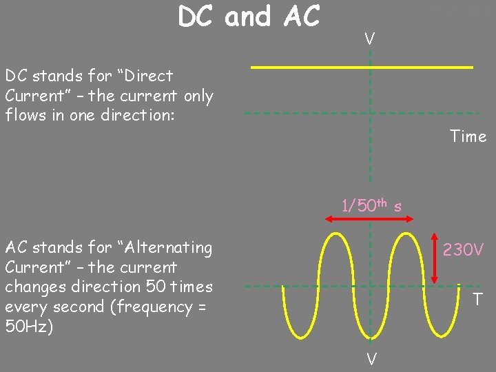 DC and AC 10/24/2020 V DC stands for “Direct Current” – the current only