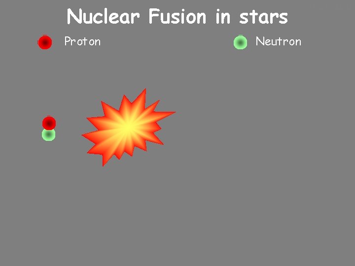 Nuclear Fusion in stars Proton Neutron 10/24/2020 