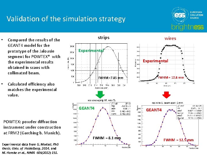 Validation of the simulation strategy • Compared the results of the GEANT 4 model