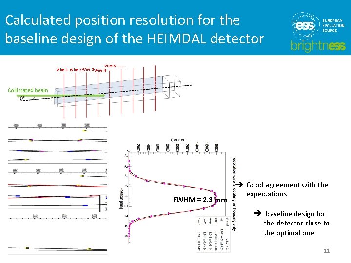 Calculated position resolution for the baseline design of the HEIMDAL detector Wire 5 ………
