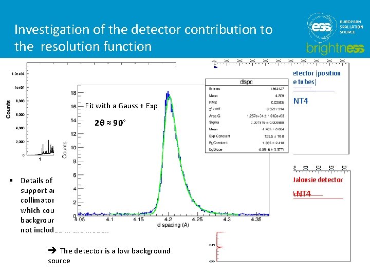Investigation of the detector contribution to the resolution function WISH, experimental NAC sample Fit