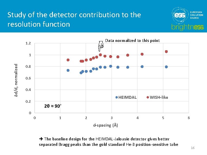 Study of the detector contribution to the resolution function ☜ Data normalized to this