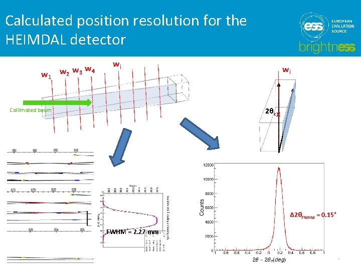Calculated position resolution for the HEIMDAL detector w 1 w 2 w 3 w