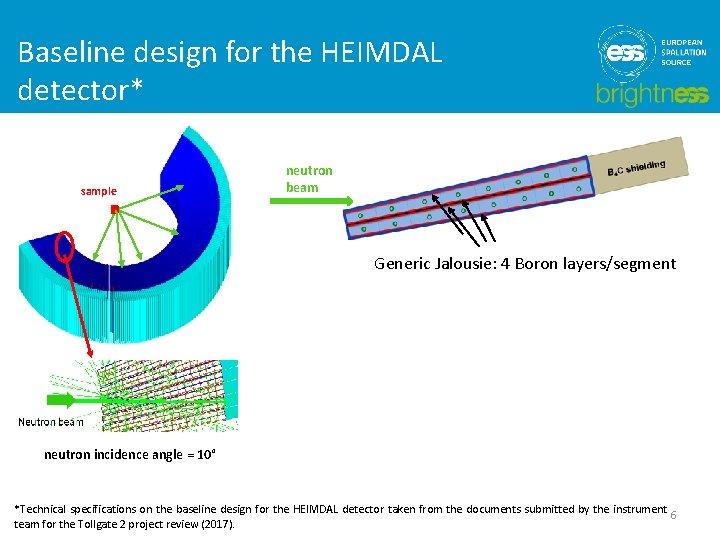 Baseline design for the HEIMDAL detector* sample neutron beam Generic Jalousie: 4 Boron layers/segment