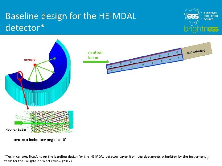 Baseline design for the HEIMDAL detector* sample neutron beam neutron incidence angle = 10°