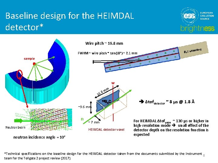 Baseline design for the HEIMDAL detector* Wire pitch ~ 16. 8 mm FWHM ~