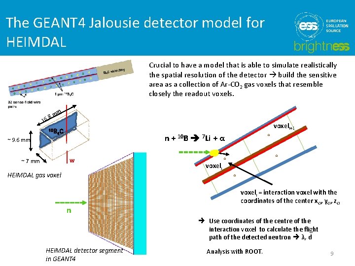 The GEANT 4 Jalousie detector model for HEIMDAL Crucial to have a model that