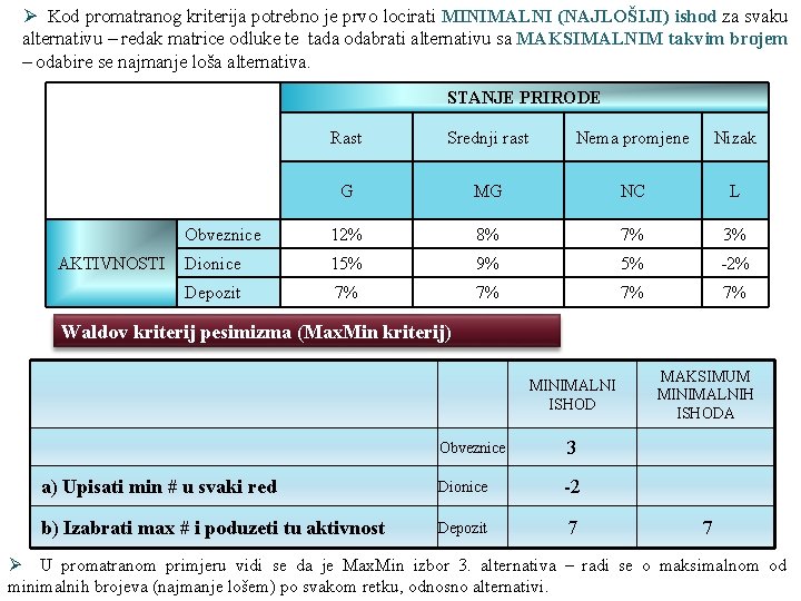 Ø Kod promatranog kriterija potrebno je prvo locirati MINIMALNI (NAJLOŠIJI) ishod za svaku alternativu Ø Kod promatranog kriterija potrebno je prvo locirati MINIMALNI (NAJLOŠIJI) ishod za svaku alternativu