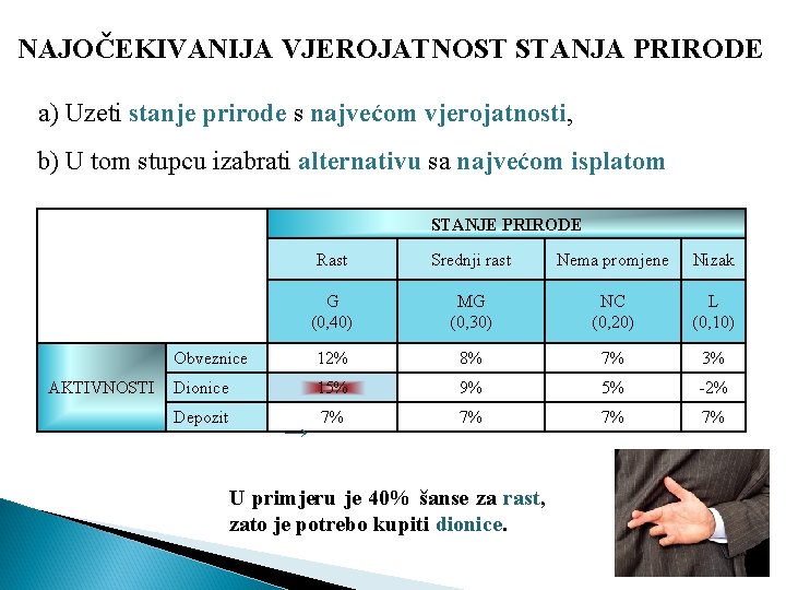 NAJOČEKIVANIJA VJEROJATNOST STANJA PRIRODE a) Uzeti stanje prirode s najvećom vjerojatnosti, b) U tom NAJOČEKIVANIJA VJEROJATNOST STANJA PRIRODE a) Uzeti stanje prirode s najvećom vjerojatnosti, b) U tom