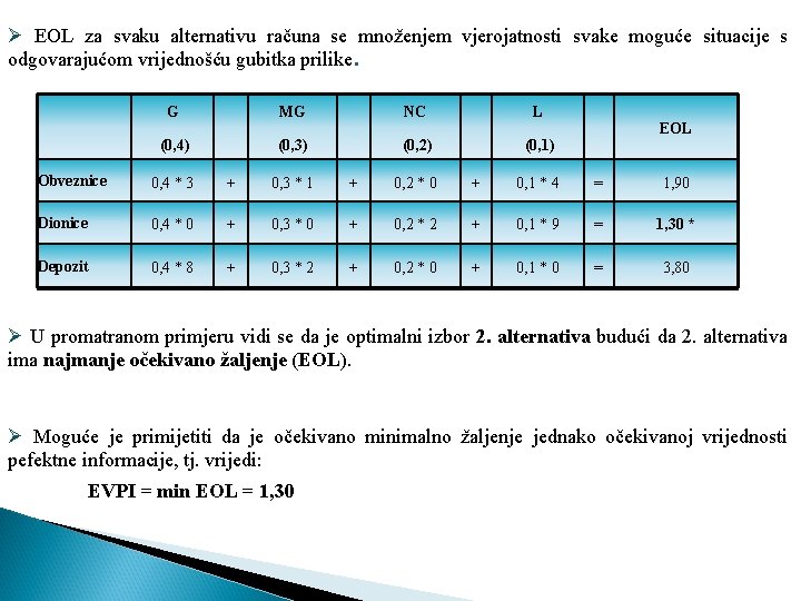 Ø EOL za svaku alternativu računa se množenjem vjerojatnosti svake moguće situacije s odgovarajućom Ø EOL za svaku alternativu računa se množenjem vjerojatnosti svake moguće situacije s odgovarajućom