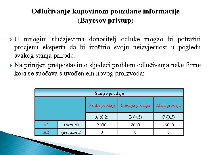Odlučivanje kupovinom pouzdane informacije (Bayesov pristup) U mnogim slučajevima donositelj odluke mogao bi potražiti Odlučivanje kupovinom pouzdane informacije (Bayesov pristup) U mnogim slučajevima donositelj odluke mogao bi potražiti