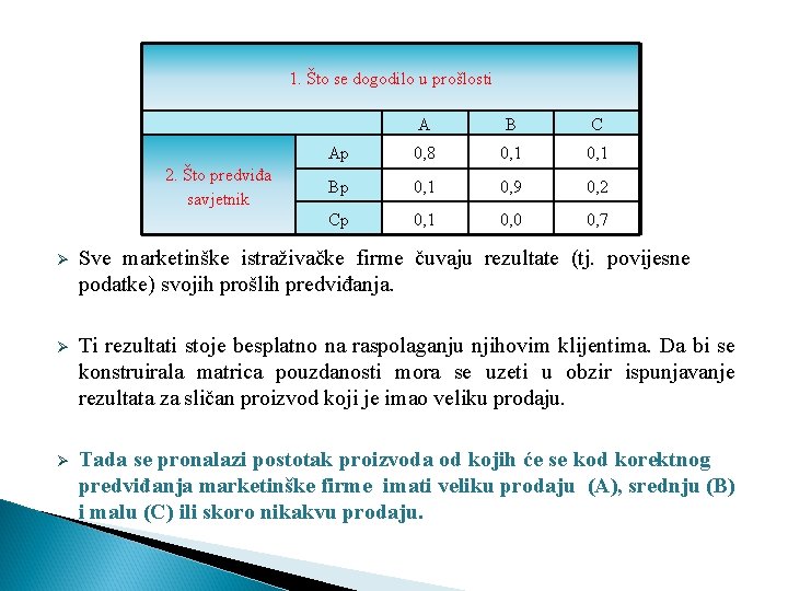 1. Što se dogodilo u prošlosti 2. Što predviđa savjetnik A B C Ap 1. Što se dogodilo u prošlosti 2. Što predviđa savjetnik A B C Ap