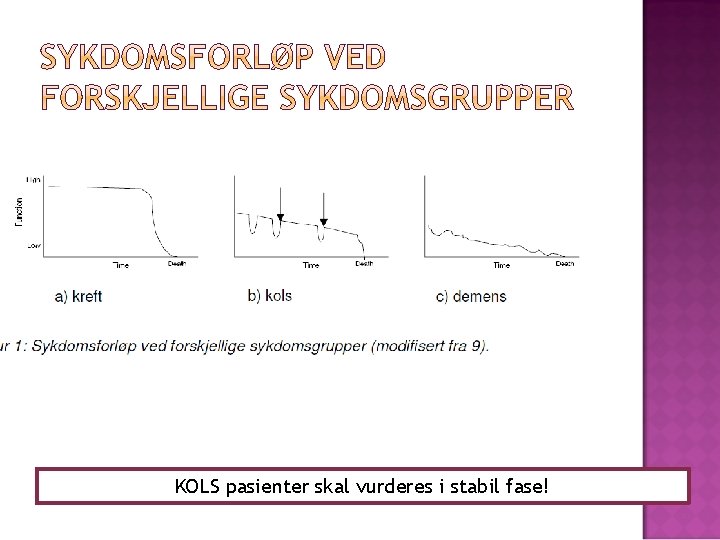 KOLS pasienter skal vurderes i stabil fase! 