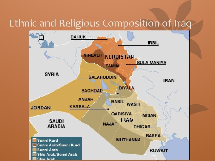 Ethnic and Religious Composition of Iraq 