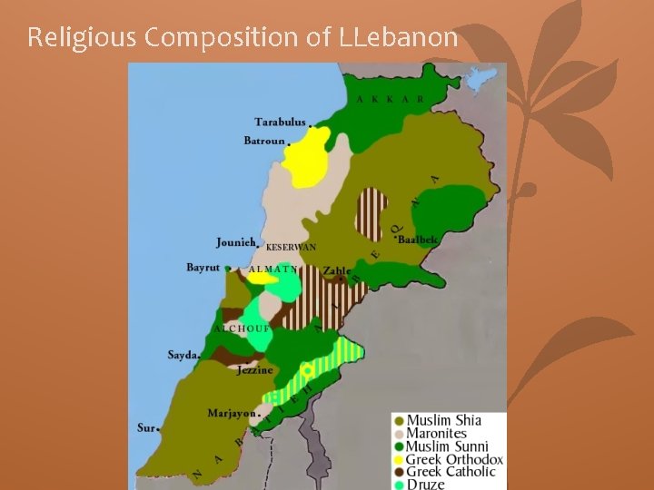 Religious Composition of LLebanon 