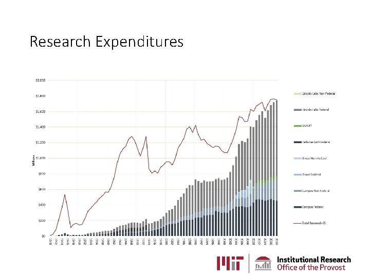 Research Expenditures Research Expenditures