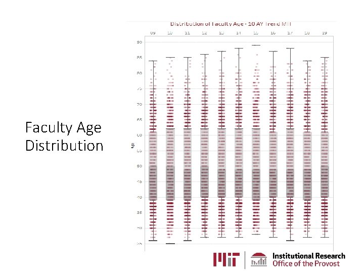 Faculty Age Distribution Faculty Age Distribution