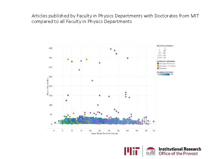 Articles published by Faculty in Physics Departments with Doctorates from MIT compared to all Articles published by Faculty in Physics Departments with Doctorates from MIT compared to all