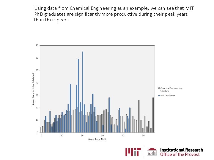 Using data from Chemical Engineering as an example, we can see that MIT Ph. Using data from Chemical Engineering as an example, we can see that MIT Ph.