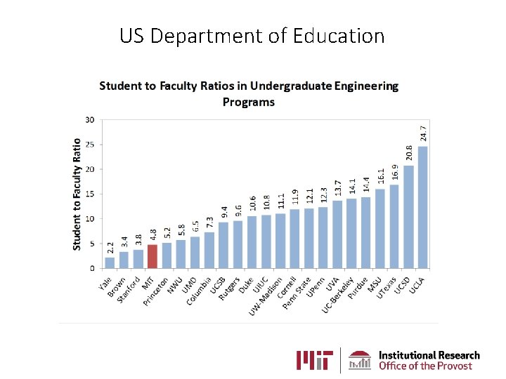 US Department of Education US Department of Education