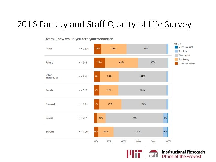 2016 Faculty and Staff Quality of Life Survey 2016 Faculty and Staff Quality of Life Survey
