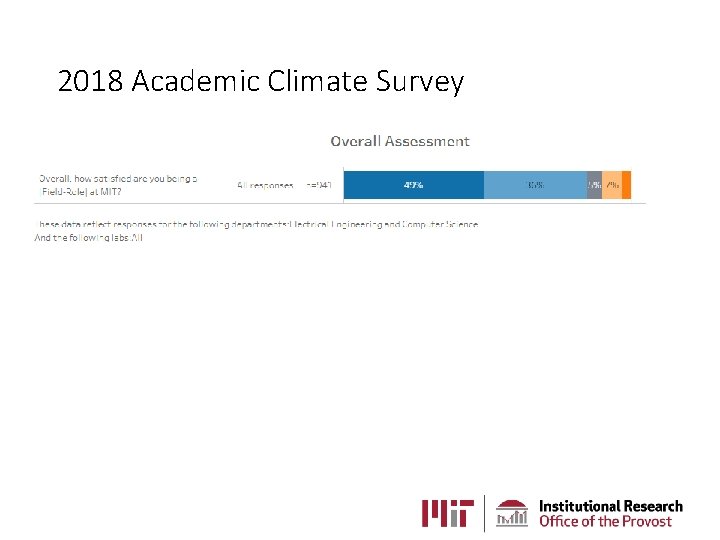 2018 Academic Climate Survey 2018 Academic Climate Survey