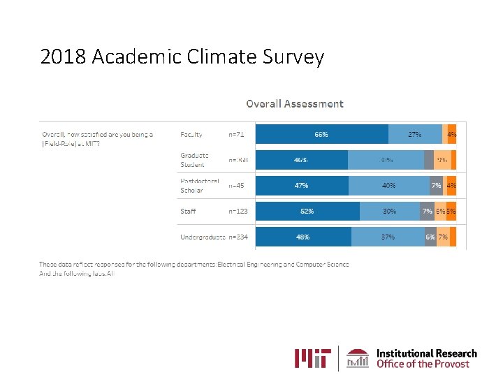 2018 Academic Climate Survey 2018 Academic Climate Survey