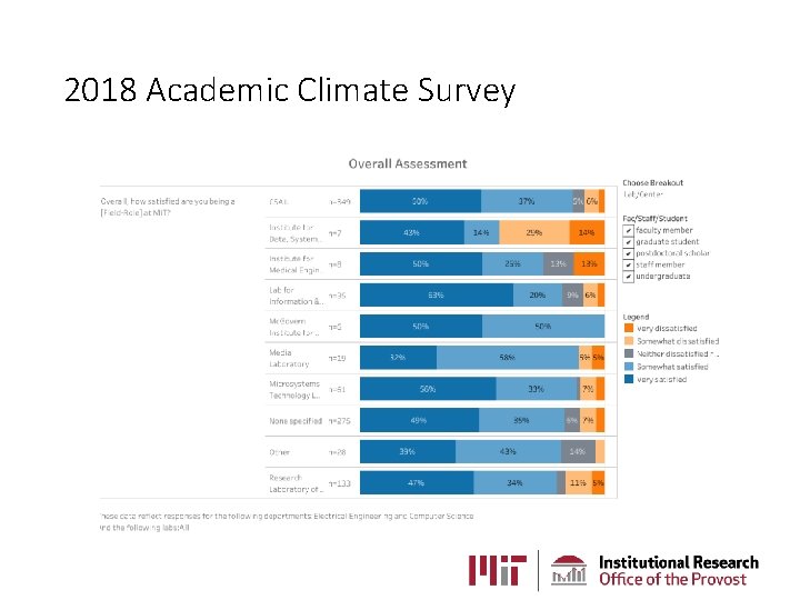 2018 Academic Climate Survey 2018 Academic Climate Survey
