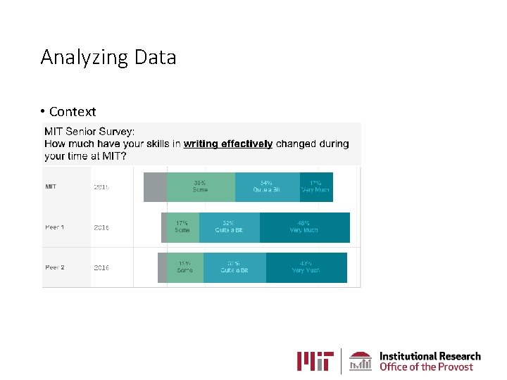 Analyzing Data • Context Analyzing Data • Context