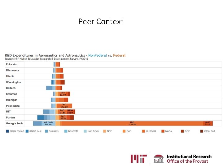 Peer Context Peer Context