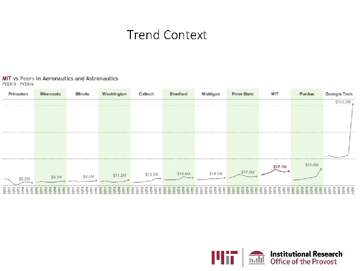 Trend Context Trend Context