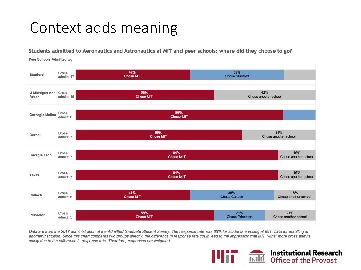Context adds meaning Context adds meaning