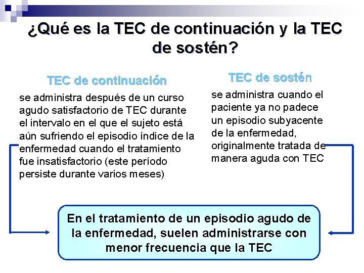 ¿Qué es la TEC de continuación y la TEC de sostén? TEC de continuación