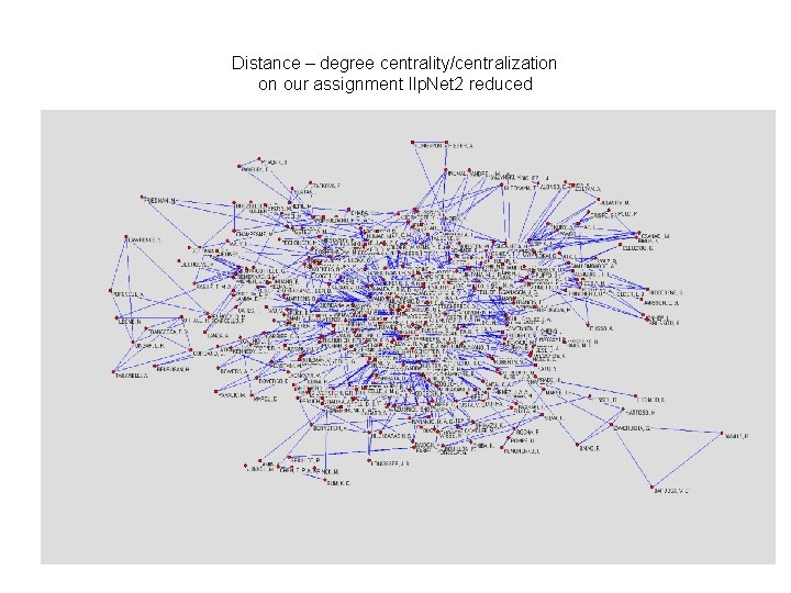 Distance – degree centrality/centralization on our assignment Ilp. Net 2 reduced 