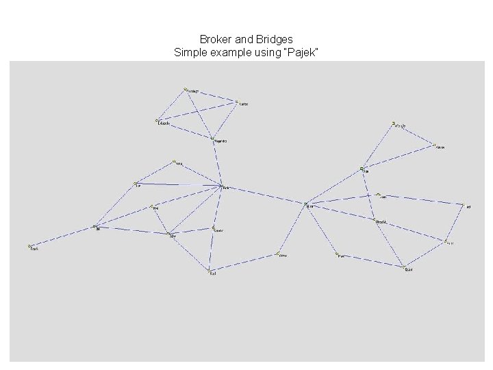 Broker and Bridges Simple example using “Pajek” 