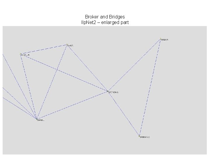Broker and Bridges Ilp. Net 2 – enlarged part 