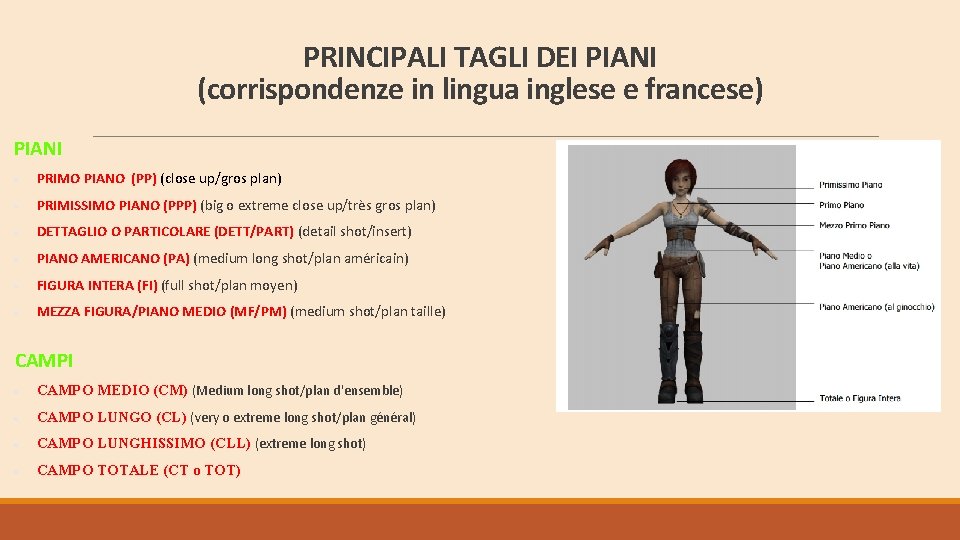 PRINCIPALI TAGLI DEI PIANI (corrispondenze in lingua inglese e francese) PIANI PRIMO PIANO (PP)